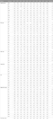 Analysis of regional differences in green energy efficiency in countries along “the Belt and Road” Initiative zone—Based on super efficiency DEA model and Malmquist index method
